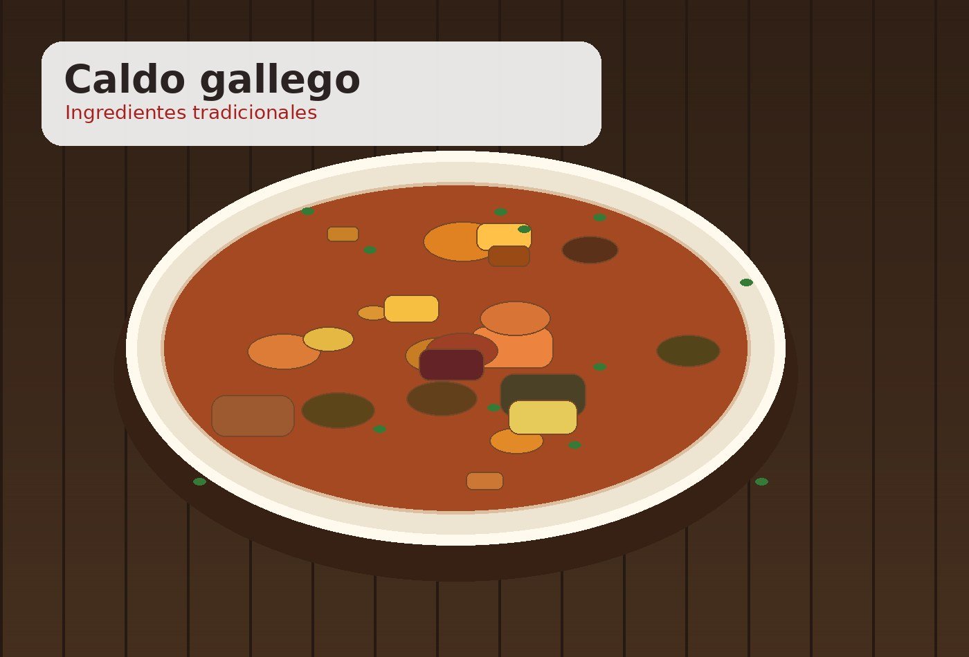 Ingredientes para Caldo gallego