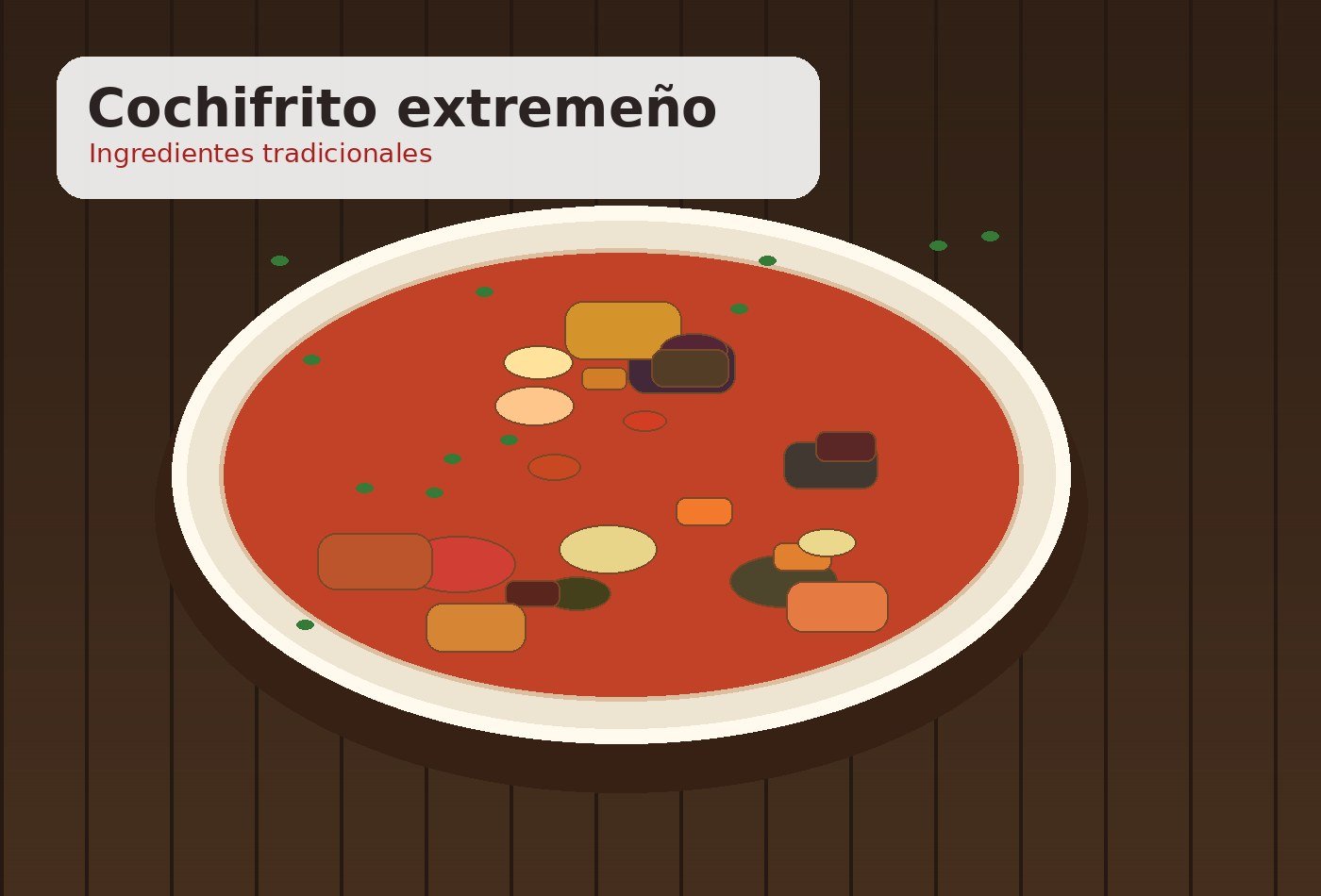 Ingredientes para Cochifrito extremeño