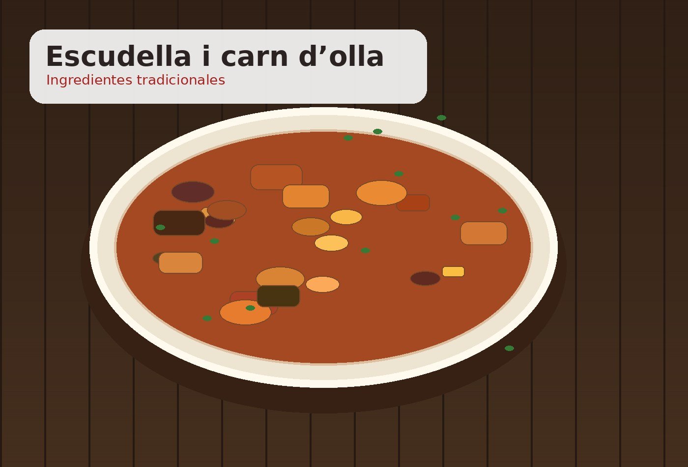 Ingredientes para Escudella i carn d’olla