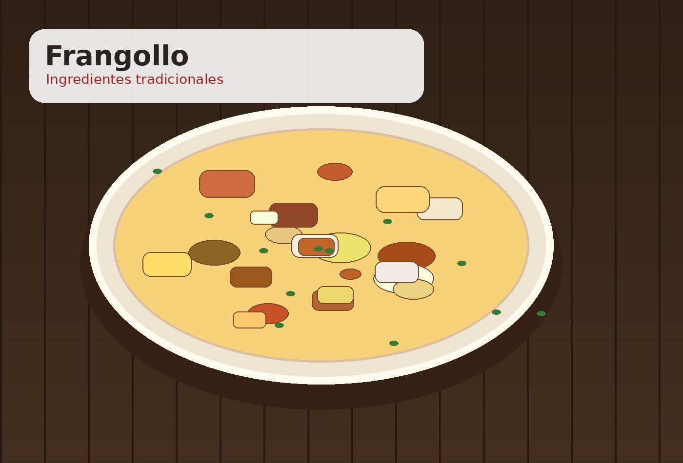Ingredientes para Frangollo