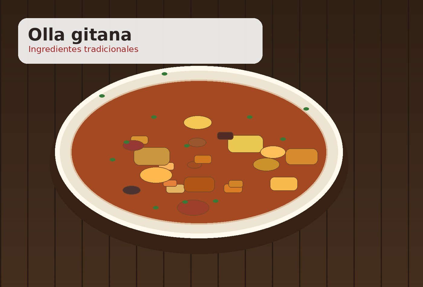 Ingredientes para Olla gitana