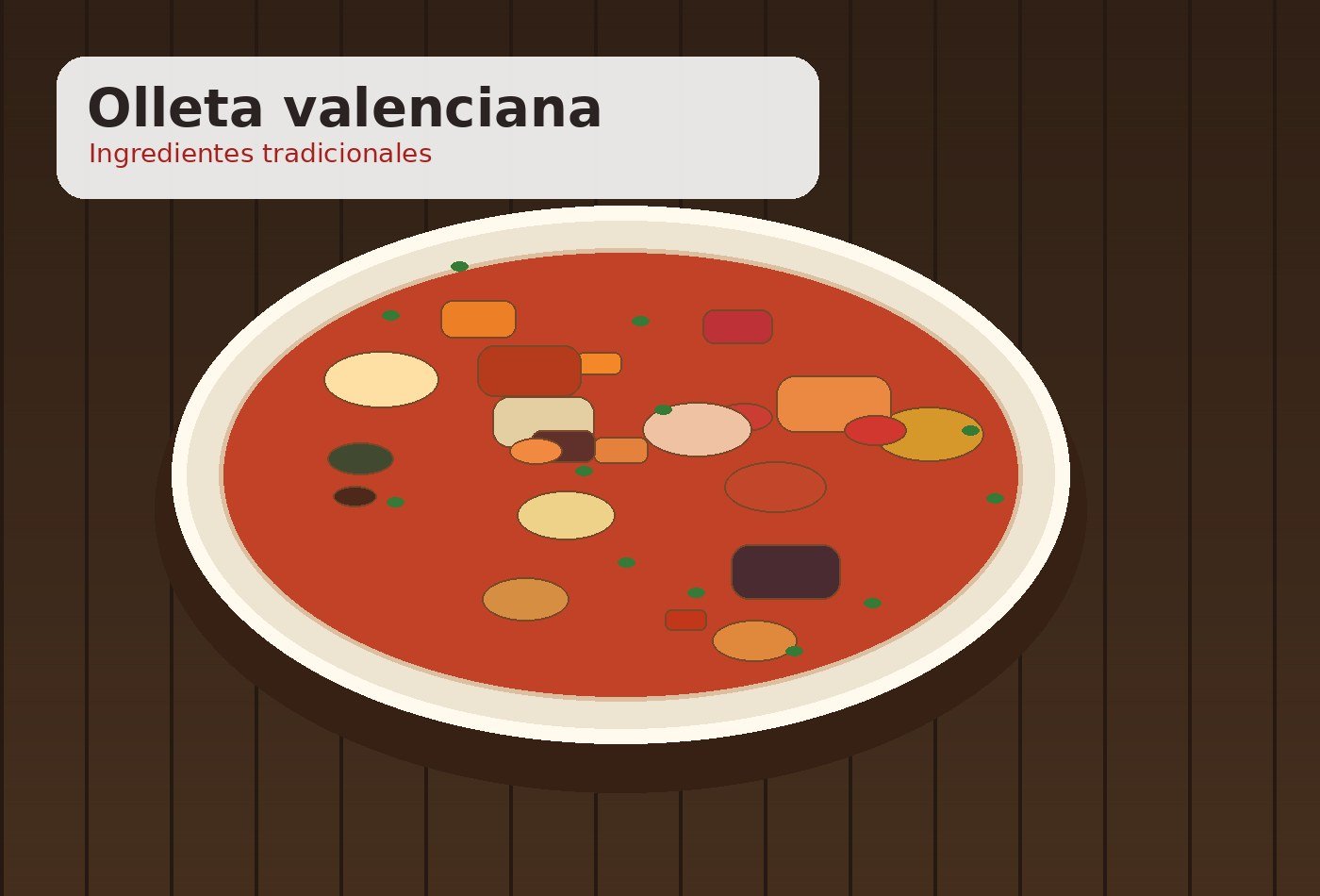 Ingredientes para Olleta valenciana