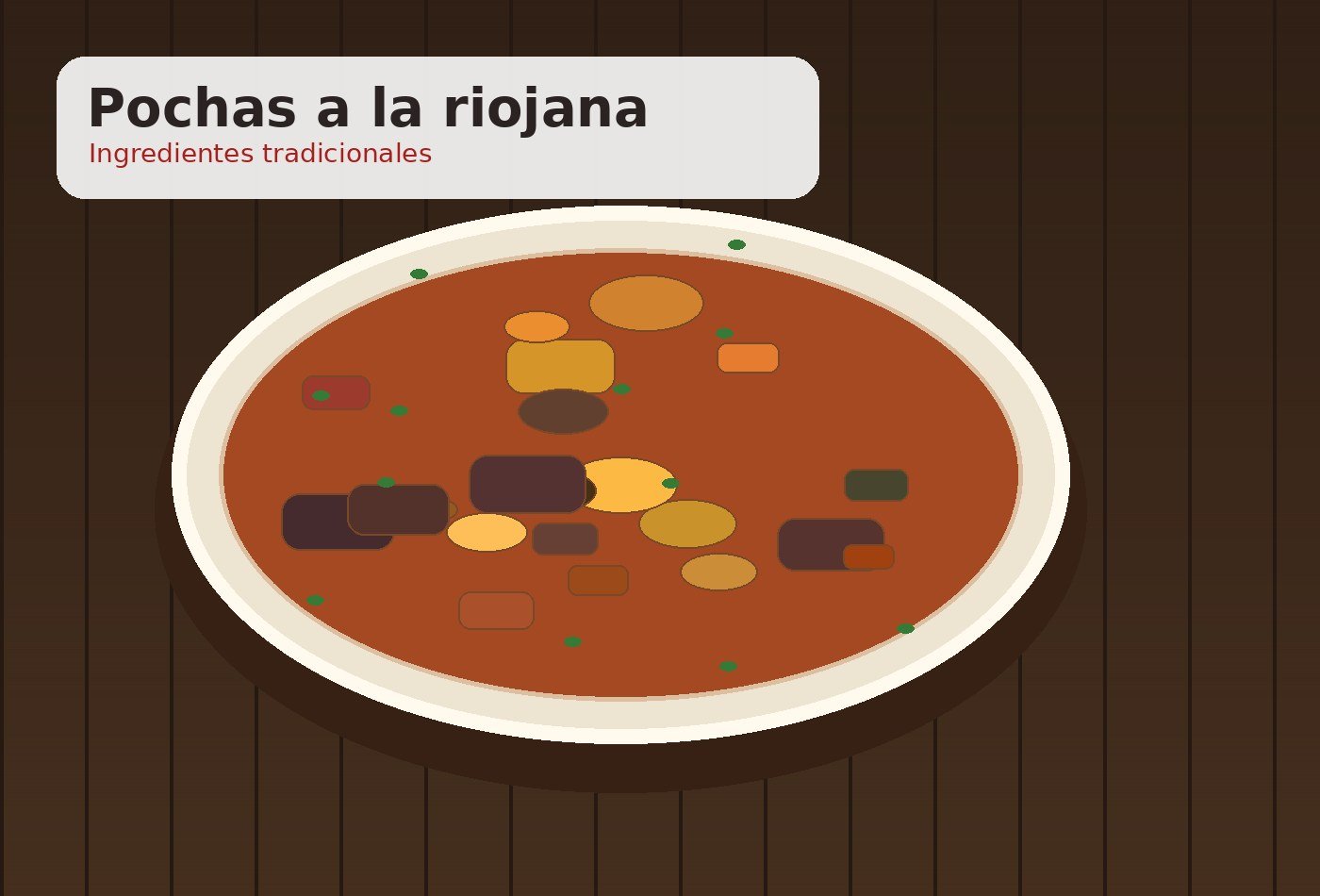 Ingredientes para Pochas a la riojana