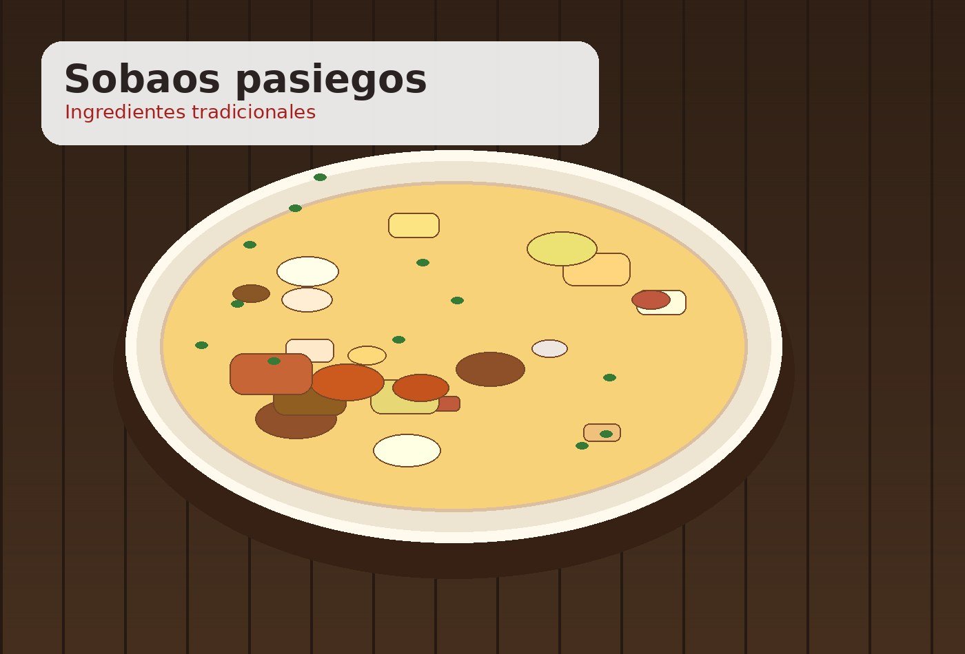 Ingredientes para Sobaos pasiegos