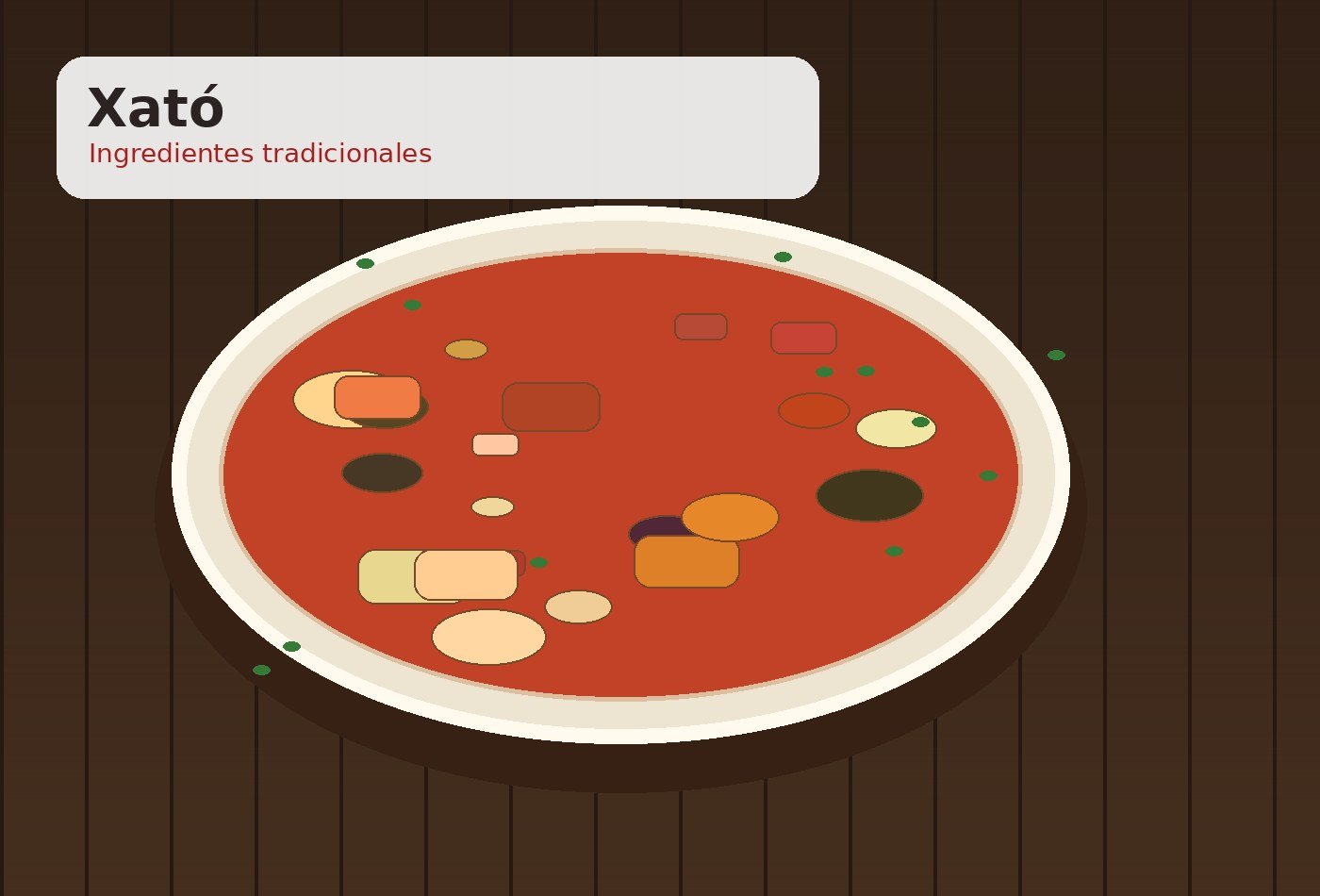 Ingredientes para Xató
